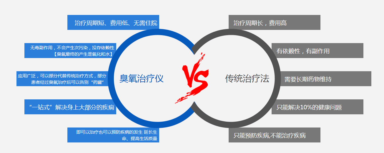 臭氧疗法治疗椎间盘突出