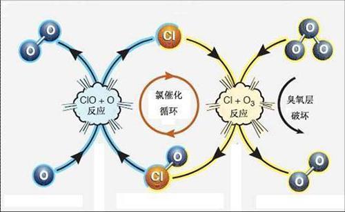 臭氧技术治疗及作用
